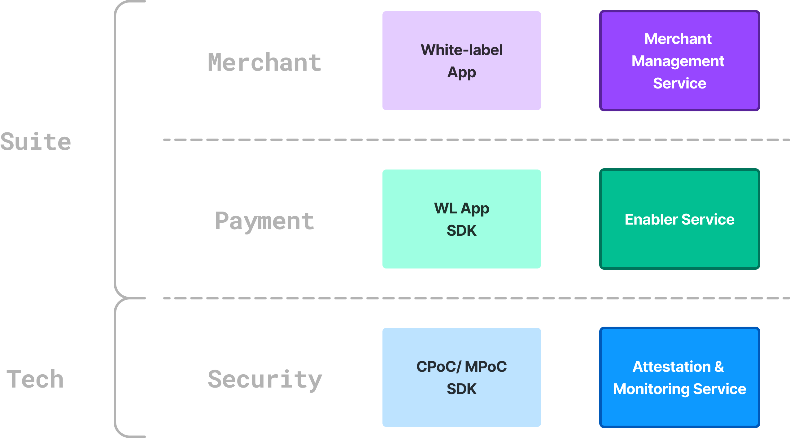 all-solution-overview.png