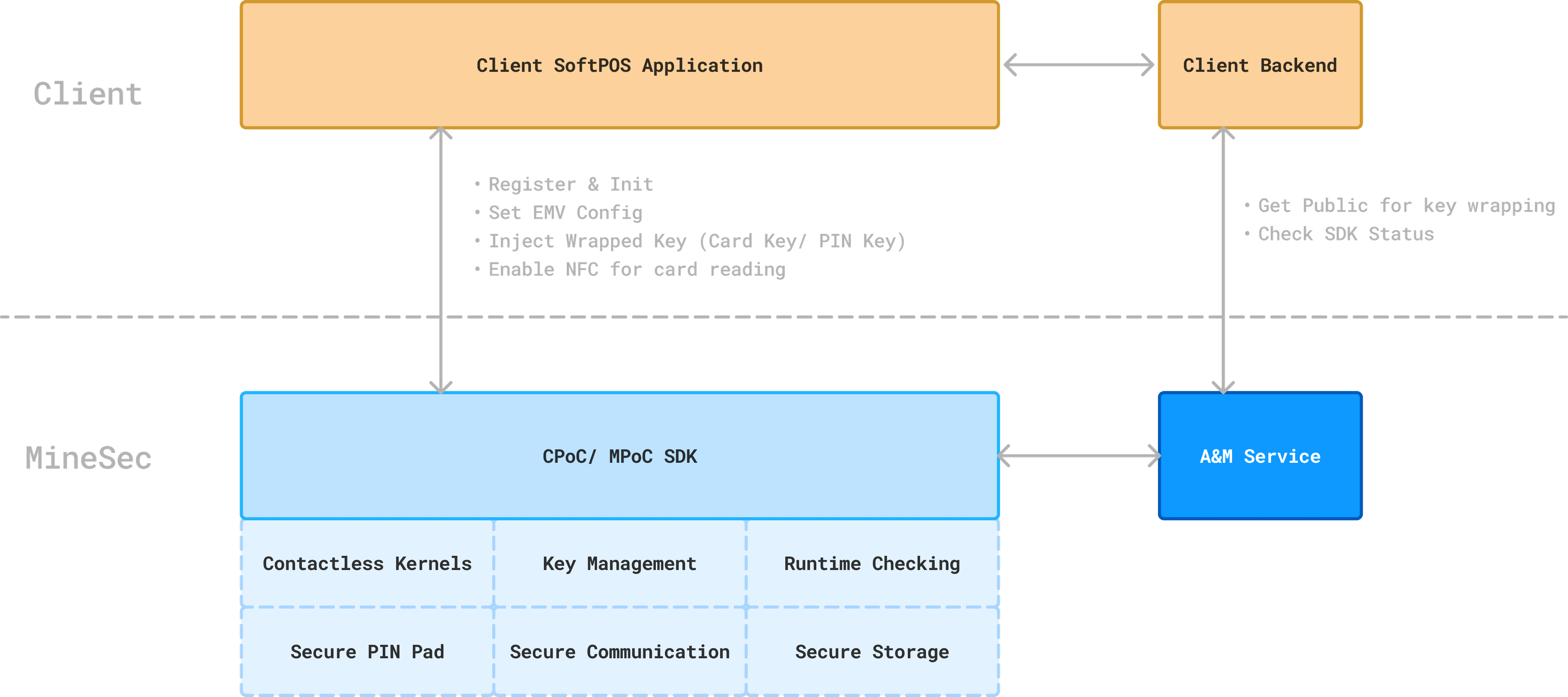 cpoc-how-it-works.png