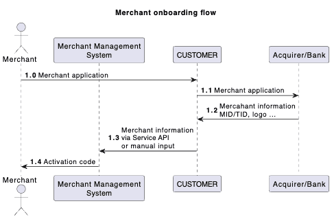 Merchant Onboarding PNG